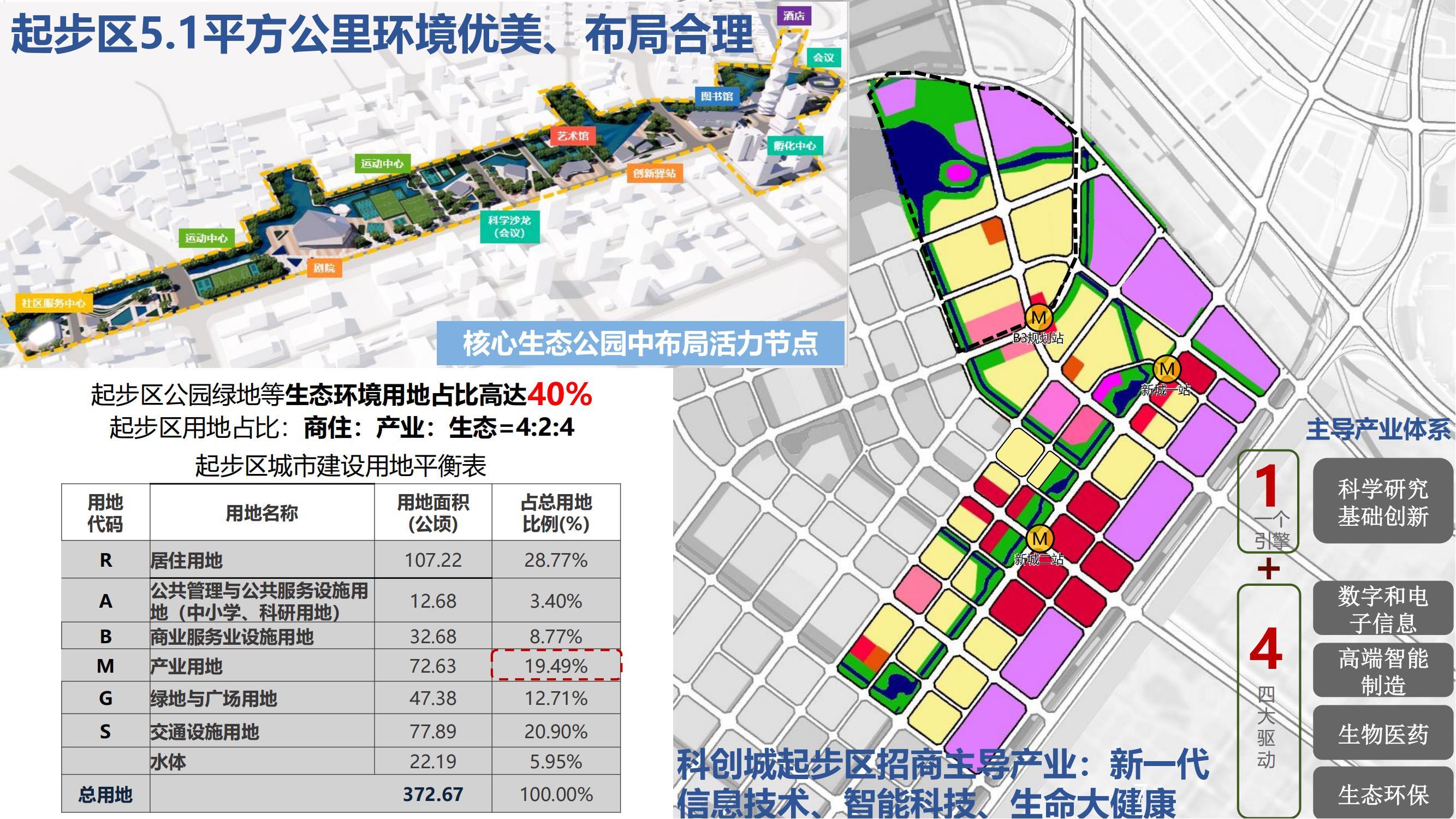 5_泰達城投招商手冊 2022年第一版_06.jpg